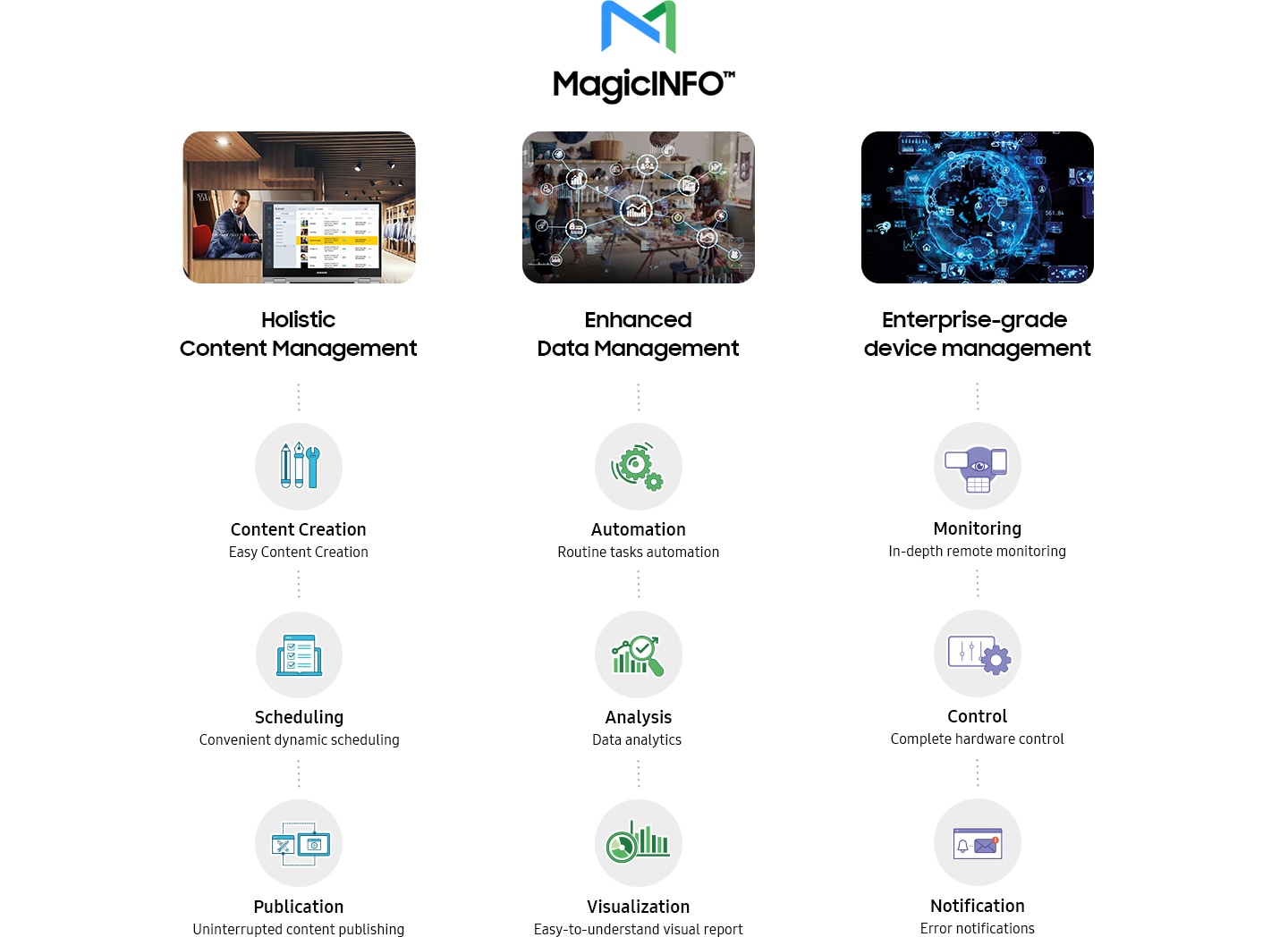 magicinfo™ 9