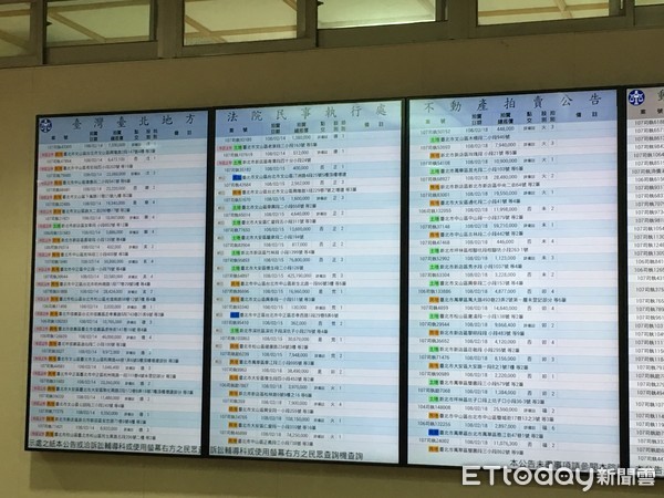 法拍公告進化！即時動態不怕漏 北院啟動LED電子公佈欄