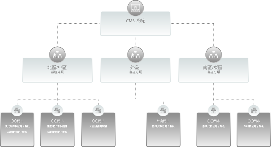 cms-multimedia-player4